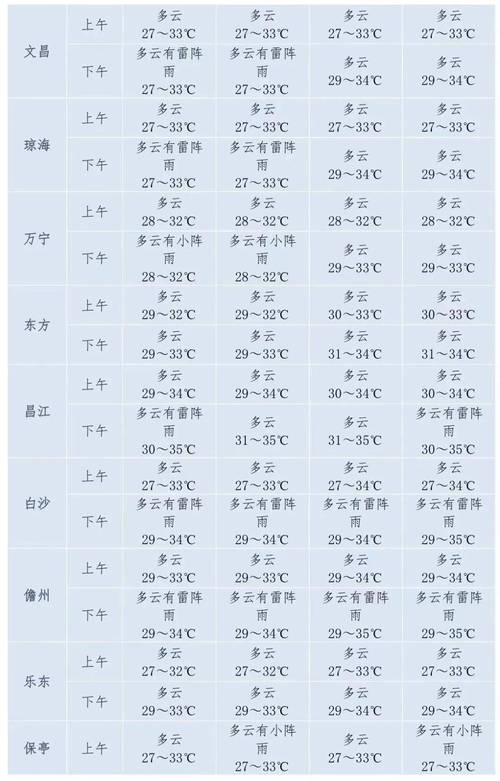 宁化天气预报今天，宁化天气预报30天