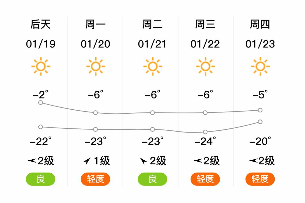 宁化天气预报今天,宁化天气预报30天-第4张图片-柯迪百科 宁化天气预报今天,宁化天气预报30天-第4张图片-柯迪百科