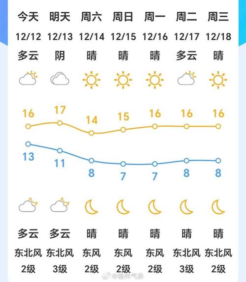 宁化天气预报今天,宁化天气预报30天-第5张图片-柯迪百科 宁化天气预报今天,宁化天气预报30天-第5张图片-柯迪百科