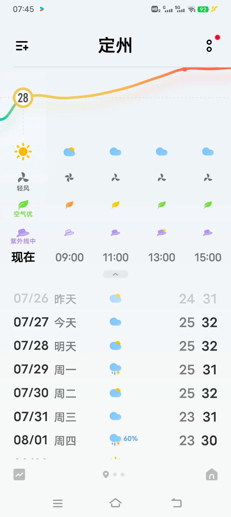 宁化天气预报今天,宁化天气预报30天-第7张图片-柯迪百科 宁化天气预报今天,宁化天气预报30天-第7张图片-柯迪百科