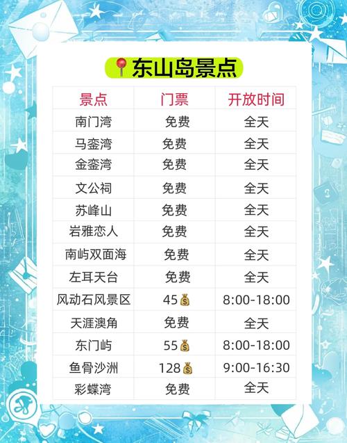 福建东山岛五一天气,福建东山岛五一天气预报?-第4张图片-柯迪百科 福建东山岛五一天气,福建东山岛五一天气预报?-第4张图片-柯迪百科