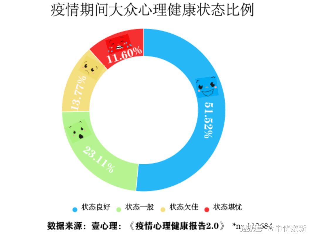 新冠疫情及疫情影响?新冠疫情及其影响?-第7张图片-柯迪百科 新冠疫情及疫情影响?新冠疫情及其影响?-第7张图片-柯迪百科