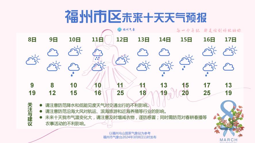 永春一个月天气预报,永春天气15天查询-第2张图片-柯迪百科 永春一个月天气预报,永春天气15天查询-第2张图片-柯迪百科