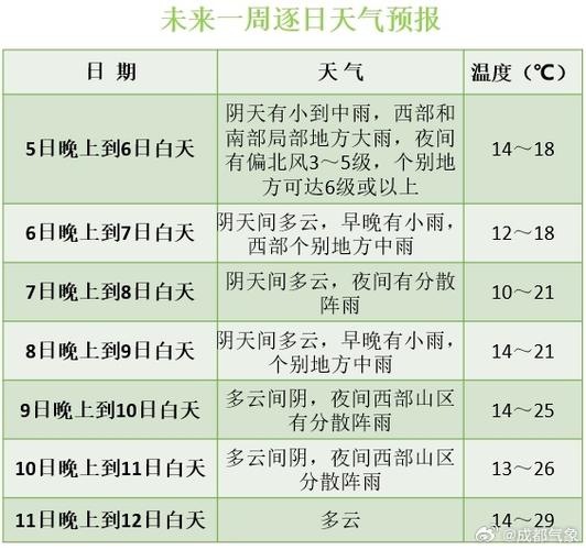 永春一个月天气预报,永春天气15天查询-第3张图片-柯迪百科 永春一个月天气预报,永春天气15天查询-第3张图片-柯迪百科