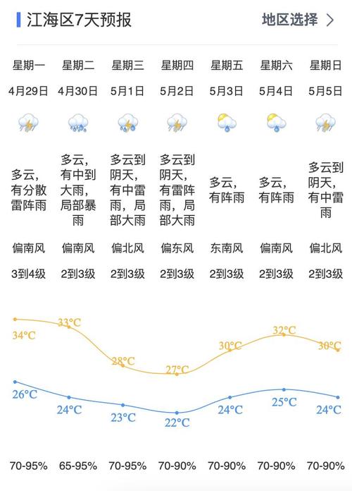 梅州天气预报今晚？梅州天气预告？