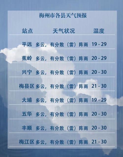 梅州天气预报今晚?梅州天气预告?-第7张图片-柯迪百科 梅州天气预报今晚?梅州天气预告?-第7张图片-柯迪百科