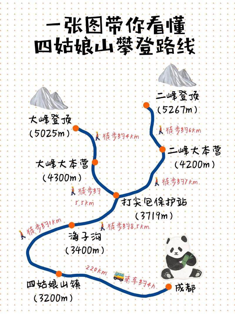 四姑娘山攻略,四姑娘山攻略自驾游?-第2张图片-柯迪百科 四姑娘山攻略,四姑娘山攻略自驾游?-第2张图片-柯迪百科