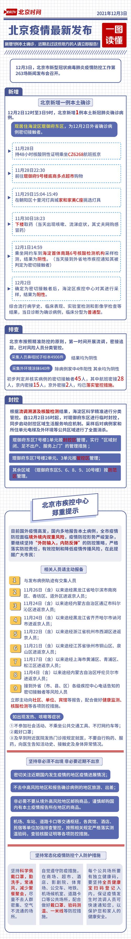 北京疫情疫情情况,北京疫情最新情况查询?-第2张图片-柯迪百科 北京疫情疫情情况,北京疫情最新情况查询?-第2张图片-柯迪百科