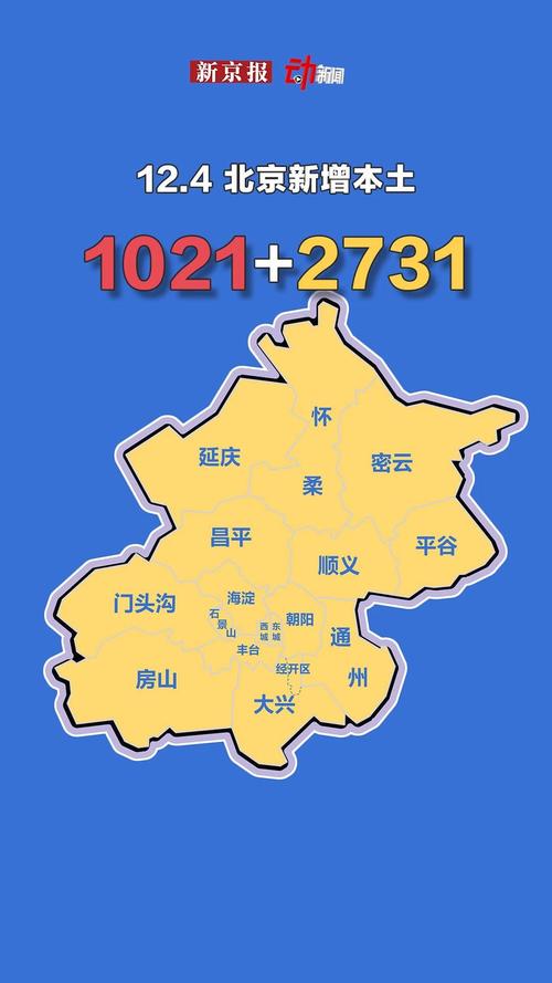 北京疫情疫情情况,北京疫情最新情况查询?-第5张图片-柯迪百科 北京疫情疫情情况,北京疫情最新情况查询?-第5张图片-柯迪百科