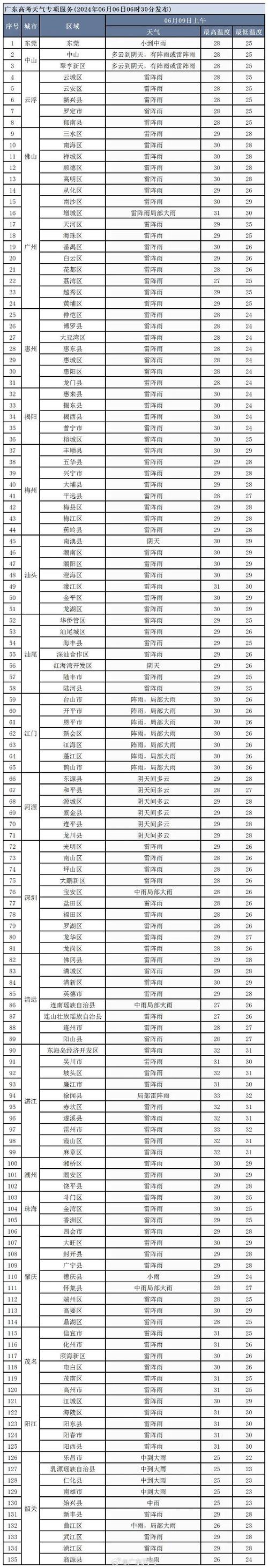 河源市历史天气预报,河源市近几天天气?-第4张图片-柯迪百科 河源市历史天气预报,河源市近几天天气?-第4张图片-柯迪百科