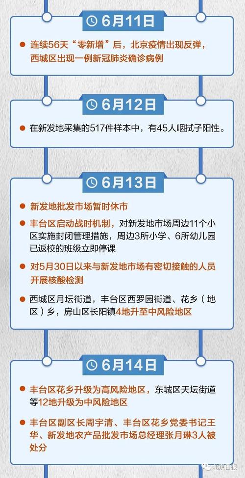 我国疫情北京疫情,我国疫情实况?-第2张图片-柯迪百科 我国疫情北京疫情,我国疫情实况?-第2张图片-柯迪百科