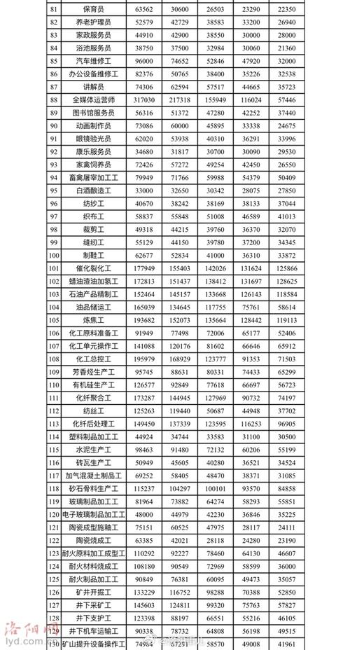 洛阳市洛龙区天气?洛阳市洛龙区天气详情?-第5张图片-柯迪百科 洛阳市洛龙区天气?洛阳市洛龙区天气详情?-第5张图片-柯迪百科