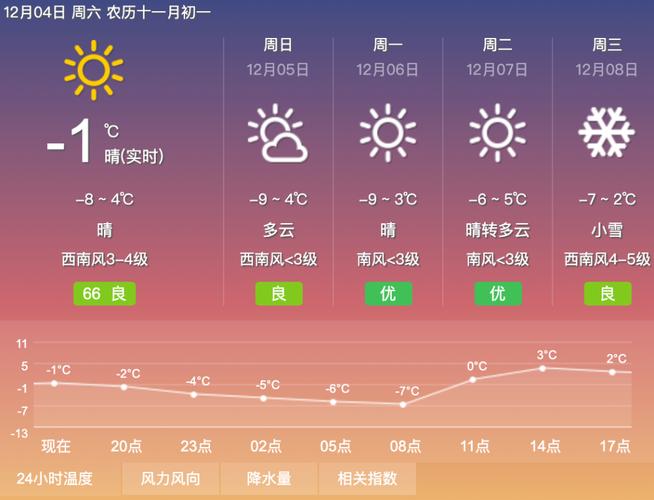 石门县最近天气预报?石门县天气预报30天气?-第6张图片-柯迪百科 石门县最近天气预报?石门县天气预报30天气?-第6张图片-柯迪百科