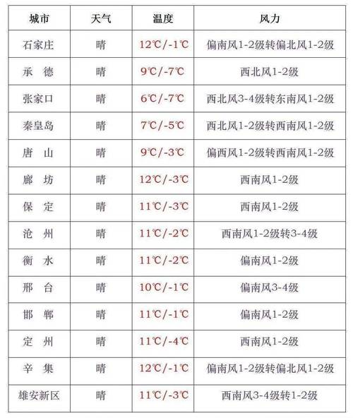 新田未来天气预报,未来几天新田县的天气情况-第7张图片-柯迪百科 新田未来天气预报,未来几天新田县的天气情况-第7张图片-柯迪百科