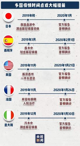 疫情初期各国对待疫情,疫情初期各国对待疫情如何管理?-第3张图片-柯迪百科 疫情初期各国对待疫情,疫情初期各国对待疫情如何管理?-第3张图片-柯迪百科