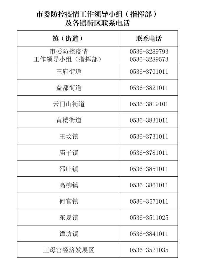 山东疫情疫情管理，山东省疫情防控办最新通知