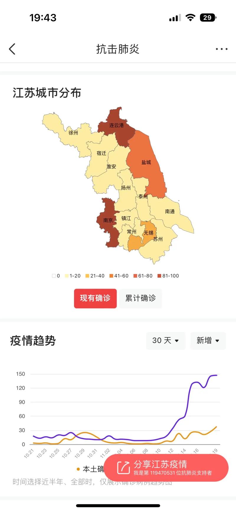 江苏省疫情最新消息?江苏省疫情最新情况通报?-第2张图片-柯迪百科 江苏省疫情最新消息?江苏省疫情最新情况通报?-第2张图片-柯迪百科