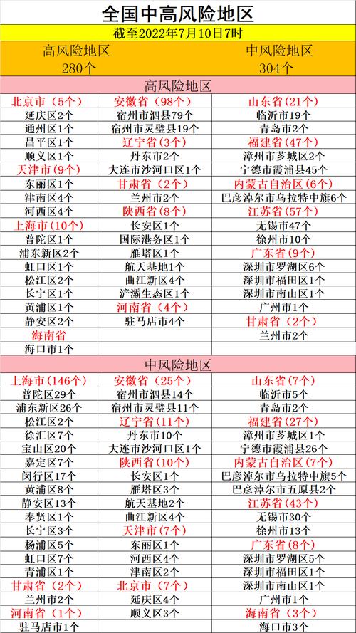 江苏省疫情最新消息?江苏省疫情最新情况通报?-第5张图片-柯迪百科 江苏省疫情最新消息?江苏省疫情最新情况通报?-第5张图片-柯迪百科