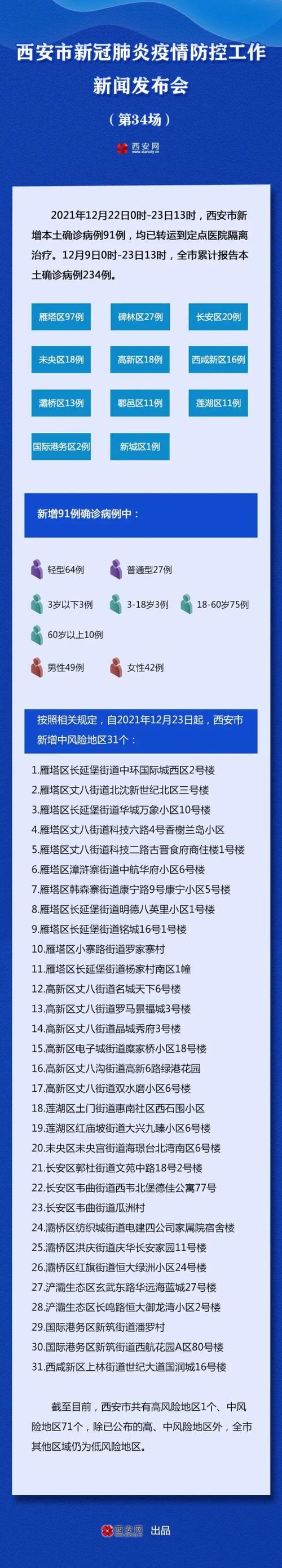 西安疫情什么时候解封,西安什么时候解除疫情?-第6张图片-柯迪百科 西安疫情什么时候解封,西安什么时候解除疫情?-第6张图片-柯迪百科