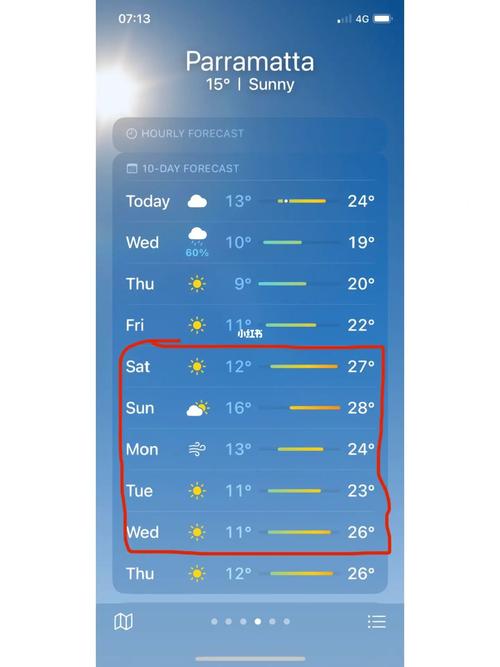 墨尔本天气怎么样，墨尔本时间天气情况？