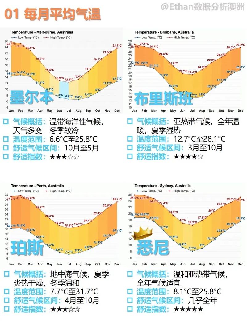 墨尔本天气怎么样,墨尔本时间天气情况?-第4张图片-柯迪百科 墨尔本天气怎么样,墨尔本时间天气情况?-第4张图片-柯迪百科