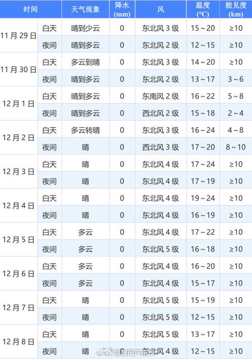 厦门三十天天气预报,厦门天气2月份-第2张图片-柯迪百科 厦门三十天天气预报,厦门天气2月份-第2张图片-柯迪百科