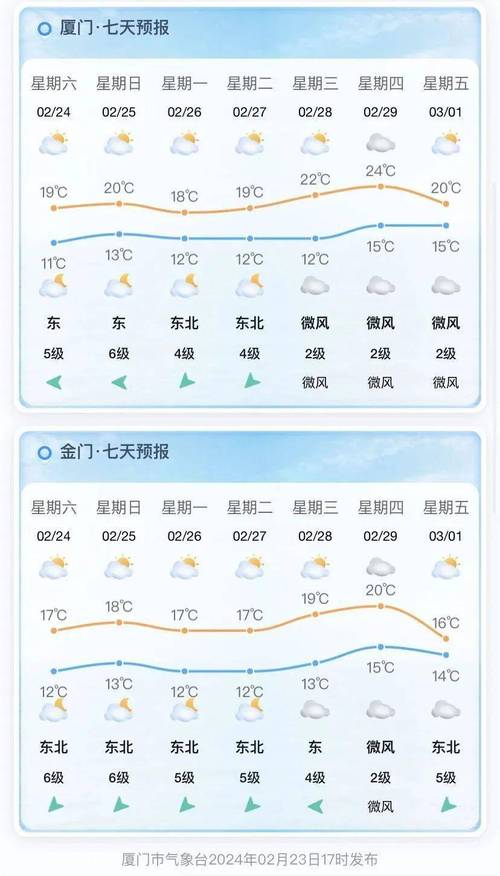 厦门三十天天气预报,厦门天气2月份-第5张图片-柯迪百科 厦门三十天天气预报,厦门天气2月份-第5张图片-柯迪百科