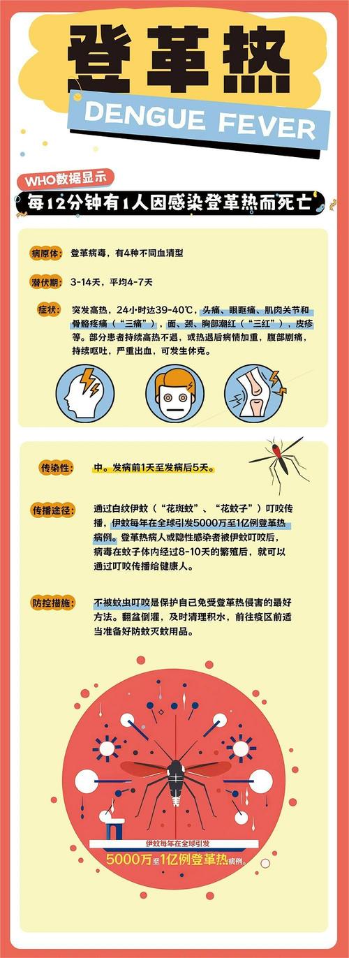 台湾登革热最新疫情,登陆台湾台风-第6张图片-柯迪百科 台湾登革热最新疫情,登陆台湾台风-第6张图片-柯迪百科