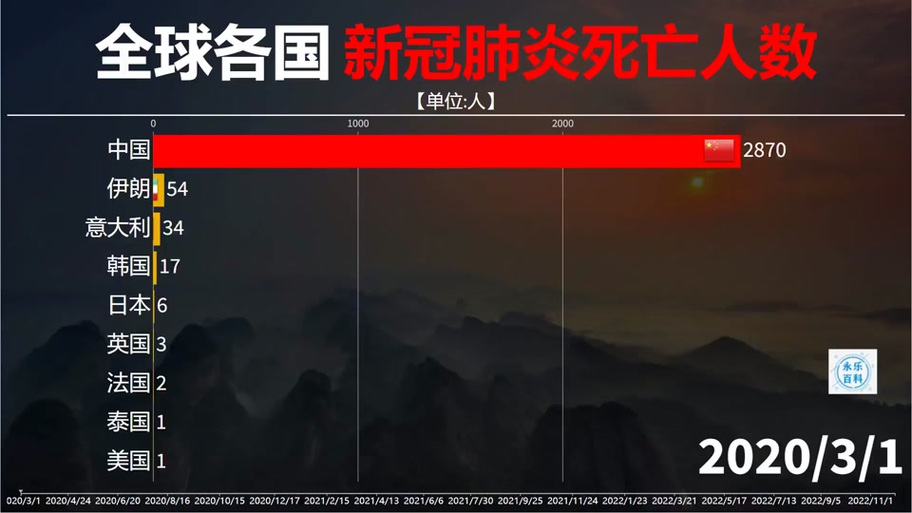 全球新冠疫情最新疫情,全球新冠病最新疫情-第3张图片-柯迪百科 全球新冠疫情最新疫情,全球新冠病最新疫情-第3张图片-柯迪百科