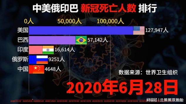 全球新冠疫情最新疫情,全球新冠病最新疫情-第5张图片-柯迪百科 全球新冠疫情最新疫情,全球新冠病最新疫情-第5张图片-柯迪百科