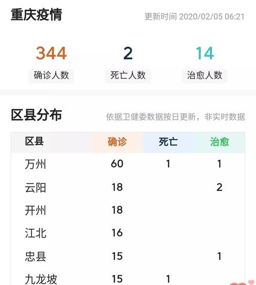 今天全国疫情最新数据?今天全国疫情的最新通报?-第2张图片-柯迪百科 今天全国疫情最新数据?今天全国疫情的最新通报?-第2张图片-柯迪百科