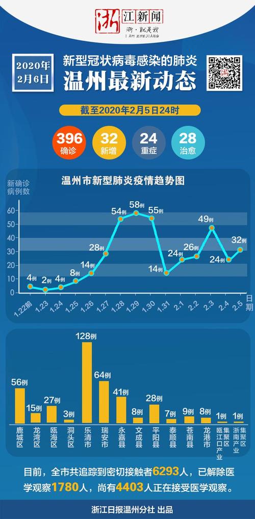 今天全国疫情最新数据?今天全国疫情的最新通报?-第5张图片-柯迪百科 今天全国疫情最新数据?今天全国疫情的最新通报?-第5张图片-柯迪百科