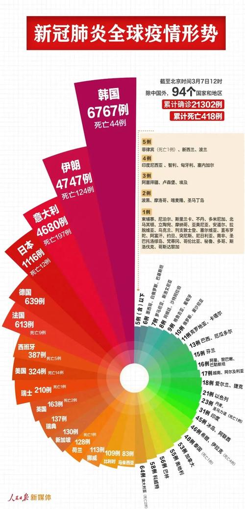 西班牙疫情国有，西班牙疫情国家的政策？