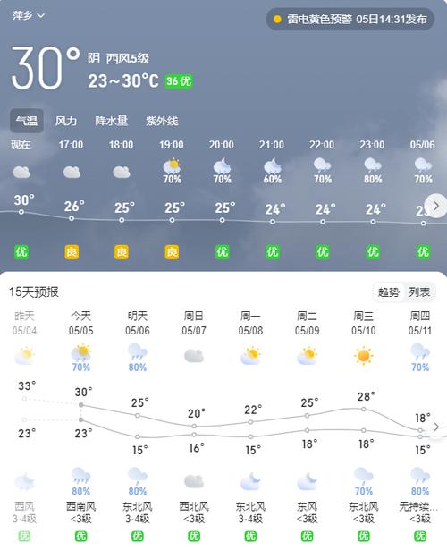 金寨天气七天预报,金寨的天气预报一周-第2张图片-柯迪百科 金寨天气七天预报,金寨的天气预报一周-第2张图片-柯迪百科