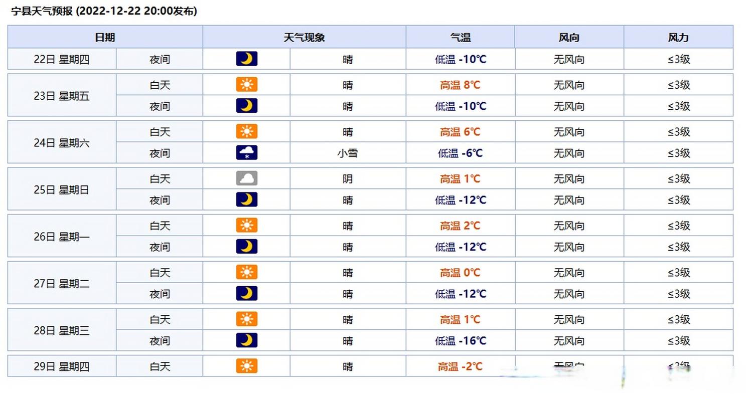 看宁晋24小时天气?宁晋县天气预报24h?-第4张图片-柯迪百科 看宁晋24小时天气?宁晋县天气预报24h?-第4张图片-柯迪百科
