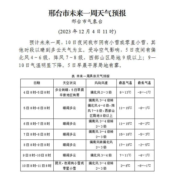 看宁晋24小时天气?宁晋县天气预报24h?-第5张图片-柯迪百科 看宁晋24小时天气?宁晋县天气预报24h?-第5张图片-柯迪百科