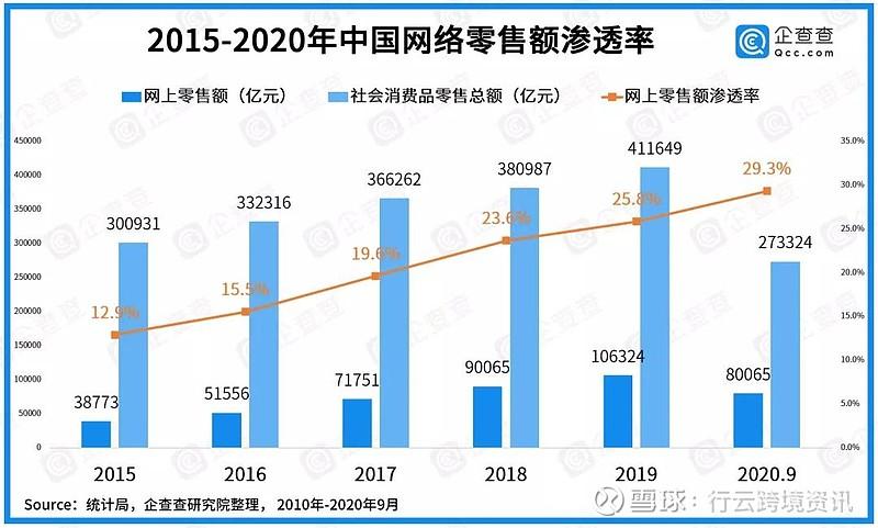 疫情前与疫情中的对比?疫情前与疫情后?-第7张图片-柯迪百科 疫情前与疫情中的对比?疫情前与疫情后?-第7张图片-柯迪百科