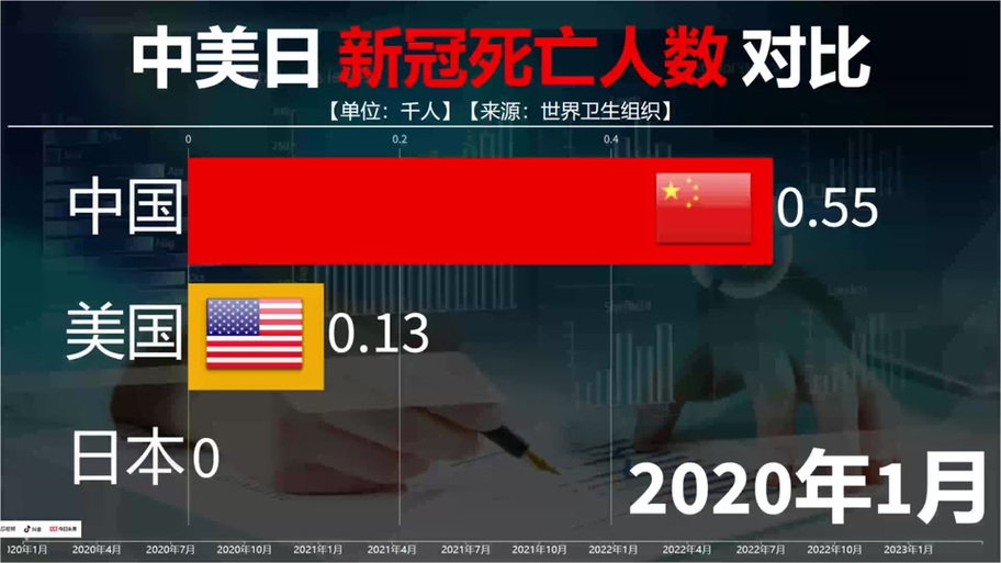 全球疫情最新实时数据,全球疫情最新实况-第3张图片-柯迪百科 全球疫情最新实时数据,全球疫情最新实况-第3张图片-柯迪百科