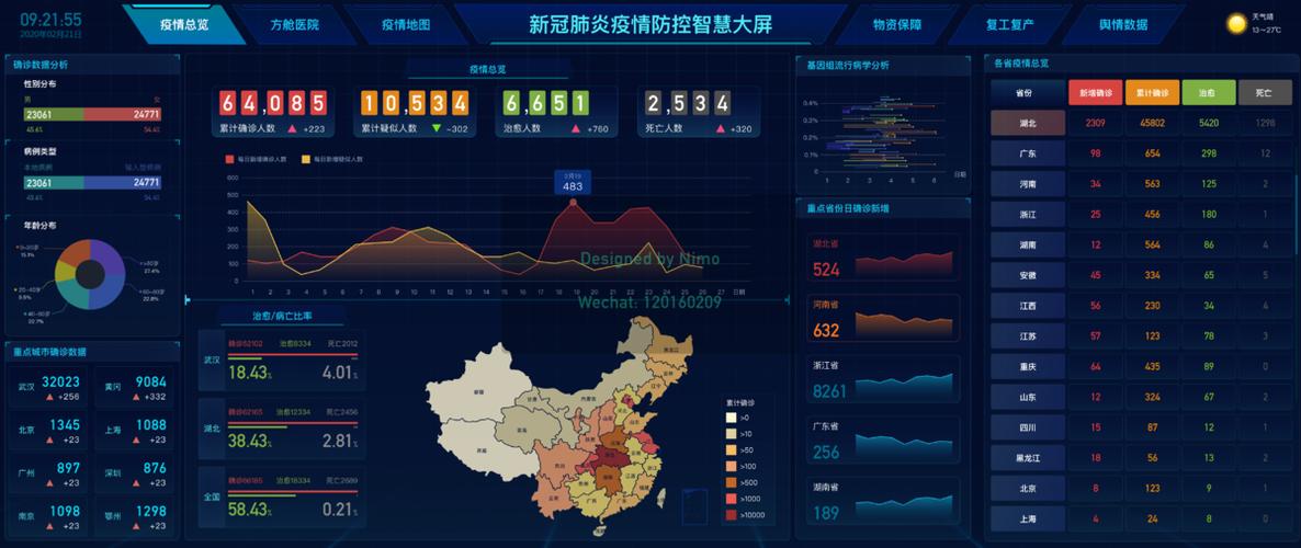 全球疫情最新实时数据,全球疫情最新实况-第4张图片-柯迪百科 全球疫情最新实时数据,全球疫情最新实况-第4张图片-柯迪百科