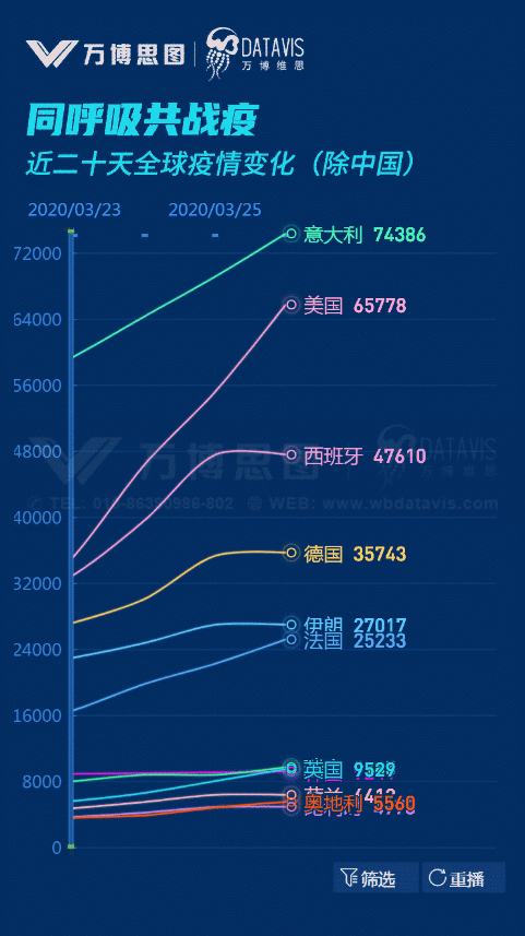 全球疫情最新实时数据,全球疫情最新实况-第5张图片-柯迪百科 全球疫情最新实时数据,全球疫情最新实况-第5张图片-柯迪百科