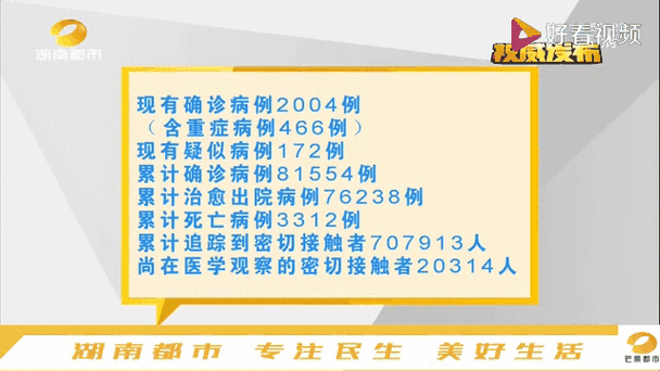 长沙市雨花区疫情疫情,长沙市雨花区新型冠状病毒肺炎防控指挥部?-第6张图片-柯迪百科 长沙市雨花区疫情疫情,长沙市雨花区新型冠状病毒肺炎防控指挥部?-第6张图片-柯迪百科