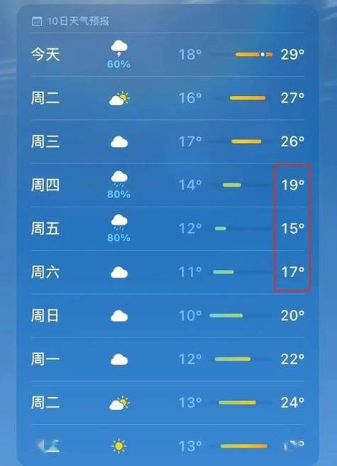 济阳天气预报下载,天气济阳天气济阳天气?-第2张图片-柯迪百科 济阳天气预报下载,天气济阳天气济阳天气?-第2张图片-柯迪百科