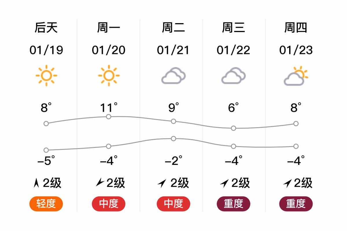 济阳天气预报下载,天气济阳天气济阳天气?-第4张图片-柯迪百科 济阳天气预报下载,天气济阳天气济阳天气?-第4张图片-柯迪百科