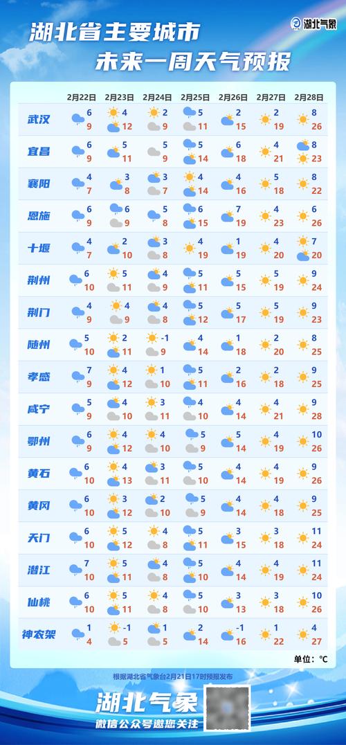 济阳天气预报下载,天气济阳天气济阳天气?-第6张图片-柯迪百科 济阳天气预报下载,天气济阳天气济阳天气?-第6张图片-柯迪百科
