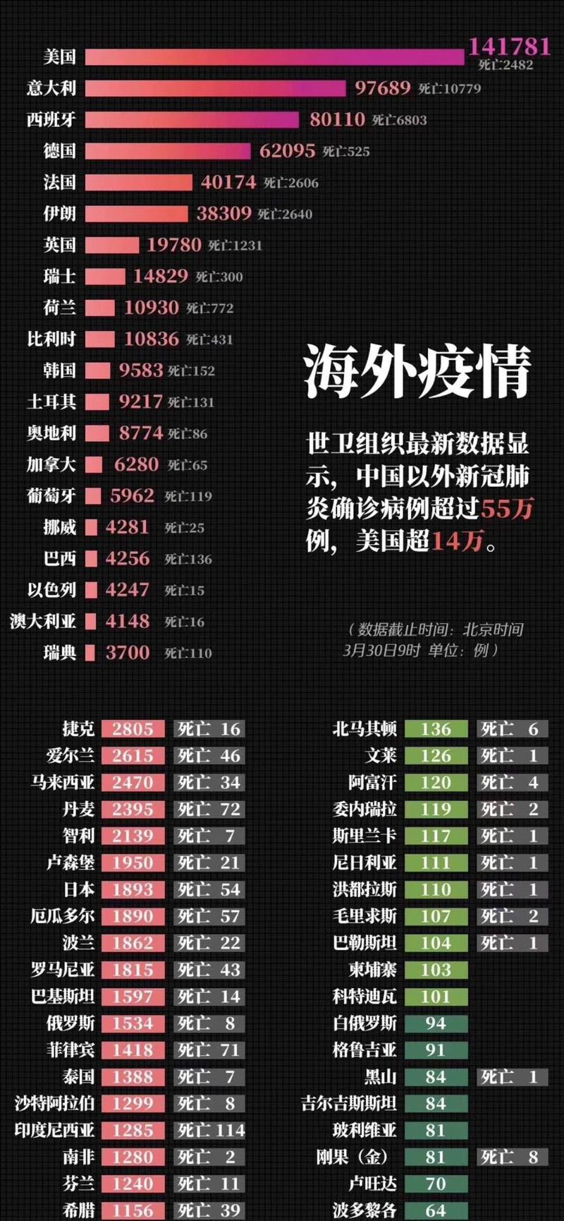 疫情期间和疫情当前区别?疫情期间和疫情防控期间的区别?-第2张图片-柯迪百科 疫情期间和疫情当前区别?疫情期间和疫情防控期间的区别?-第2张图片-柯迪百科