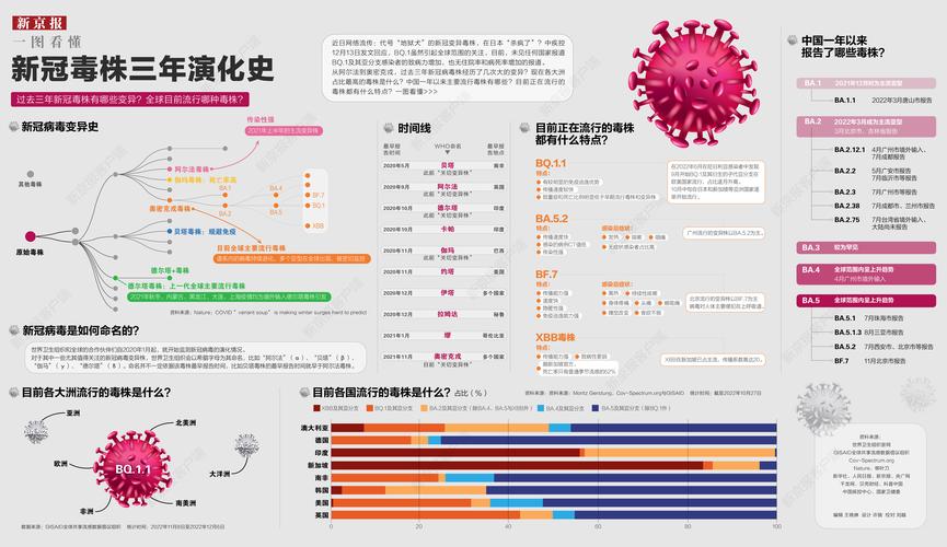 疫情前与疫情后的对比，疫情来临前后对比？