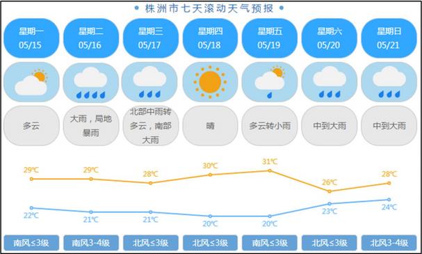 株洲天气预警通知,株洲天气预警通知今天-第4张图片-柯迪百科 株洲天气预警通知,株洲天气预警通知今天-第4张图片-柯迪百科