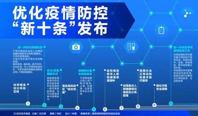广东疫情一级中国疫情,202115日广东省疫情等级?-第3张图片-柯迪百科 广东疫情一级中国疫情,202115日广东省疫情等级?-第3张图片-柯迪百科
