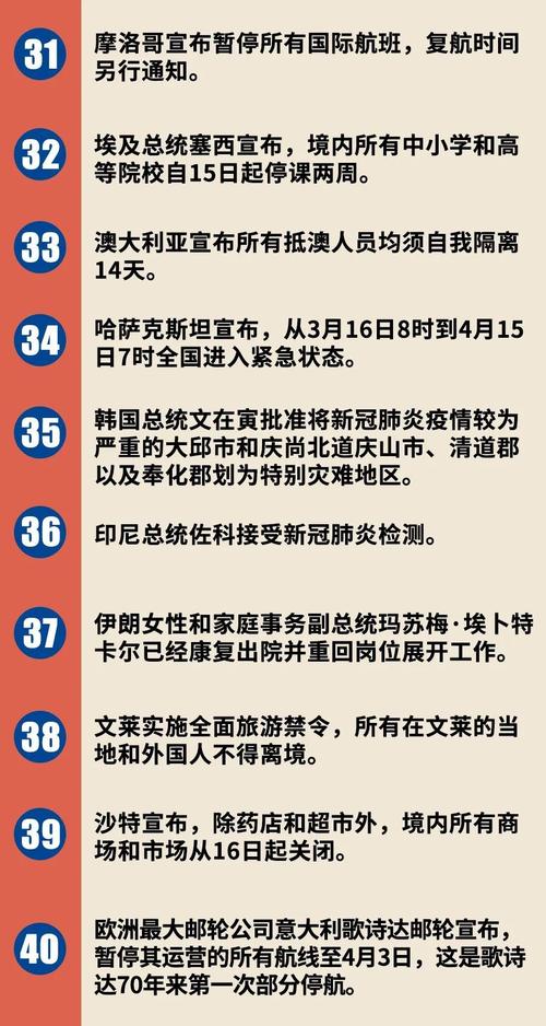 全球疫情结束了吗,全球疫情结束日期-第8张图片-柯迪百科 全球疫情结束了吗,全球疫情结束日期-第8张图片-柯迪百科