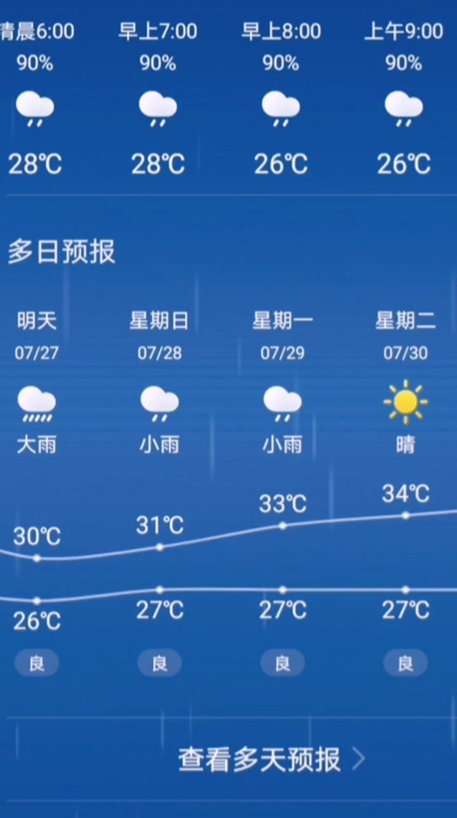 崇明12月天气预测,崇明12月天气预测表-第7张图片-柯迪百科 崇明12月天气预测,崇明12月天气预测表-第7张图片-柯迪百科